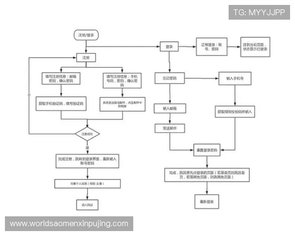 新葡京官网登录：详细指南帮助用户顺利注册与登录流程