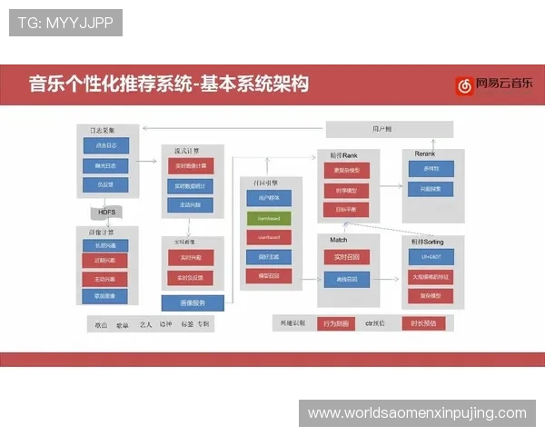 澳门新京网娱乐app的个性化推荐系统,精准匹配你的兴趣偏好 澳门新京网娱乐app的个性化推荐系统,精准匹配你的兴趣偏好