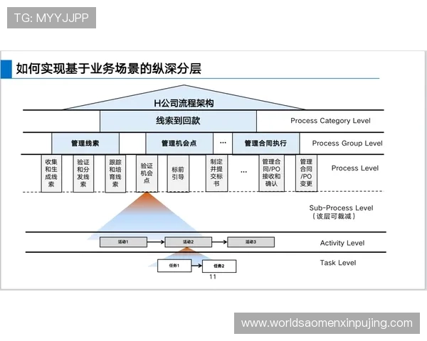 葡京真人平台的客户服务体系全面解析